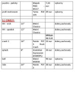 Predam kompletne bicie – fotka 4